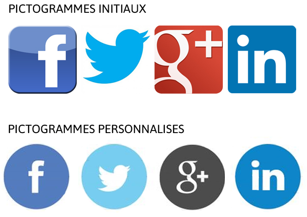 pictogrammes avec et sans personnalisation
