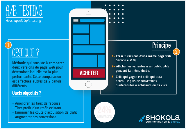 ABtesting (1)