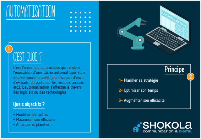 Automatisation