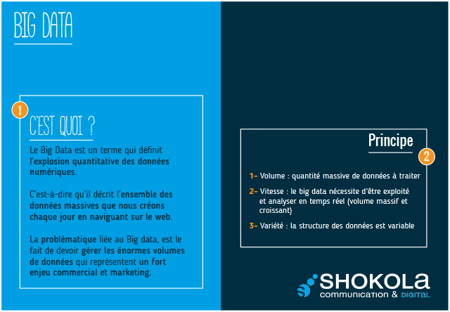 Big-Data