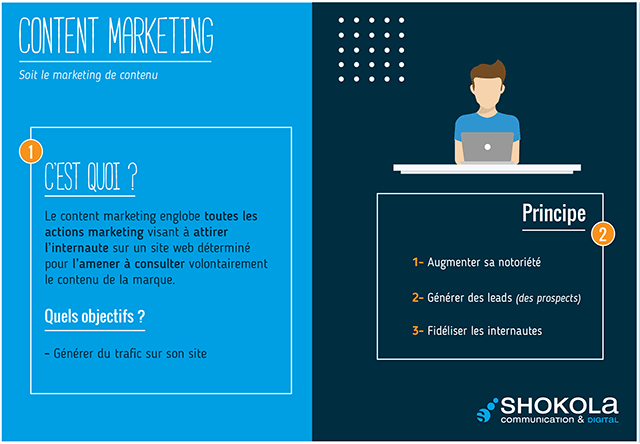 Contentmarketing