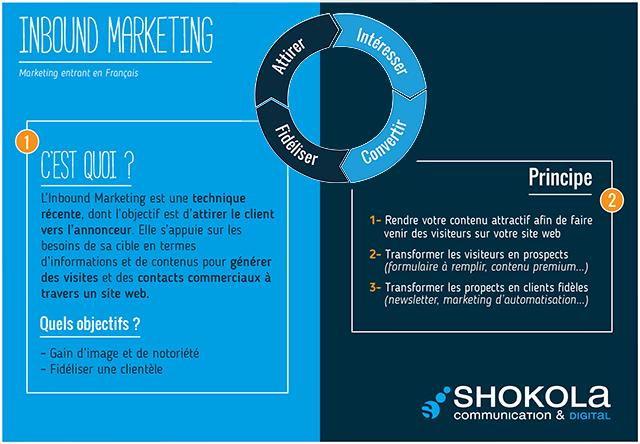 Inbound-Marketing