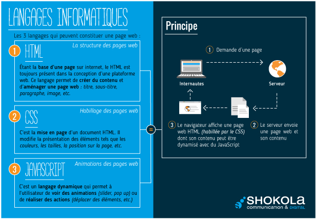 Langages-informatiques