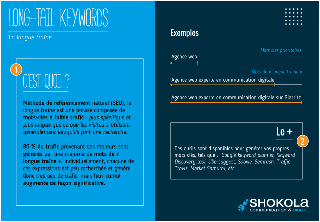 Long-tail-keywords