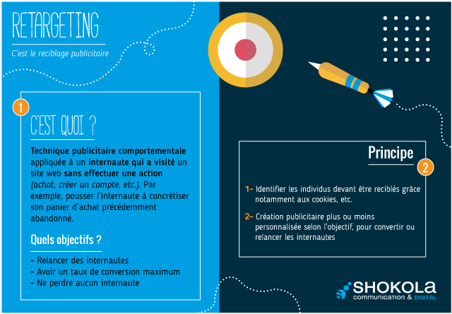 Retargeting
