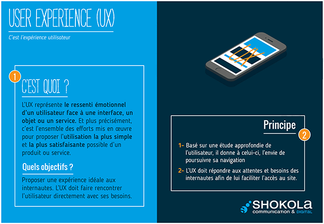 UX