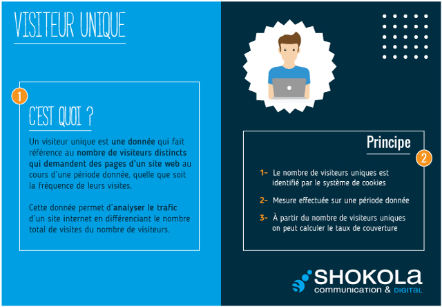 Visiteur-unique