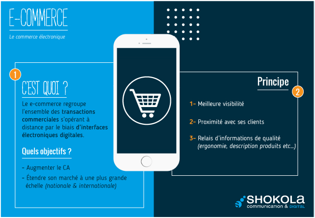 e-commerce