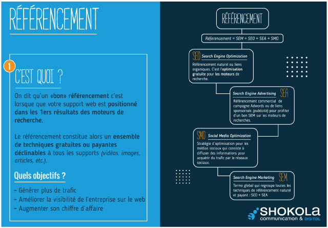 referencement