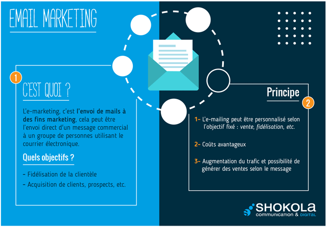 Emailmarketing-