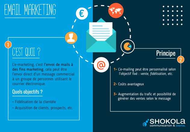 email marketing