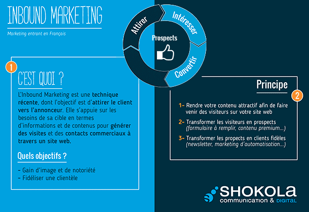 inbound marketing