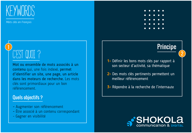 Keywords-shokola