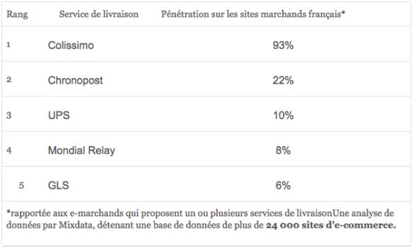 graphique mixdata