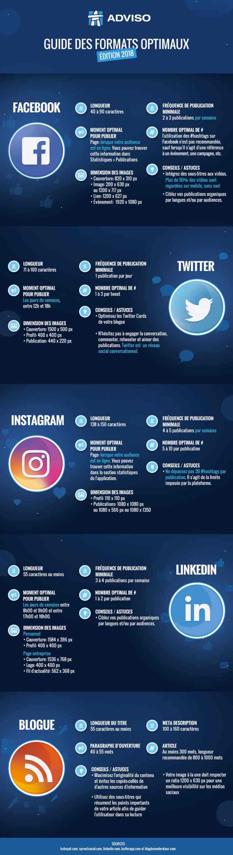 Infographie guide formats optimaux réseaux sociaux