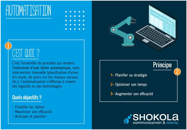automatisation
