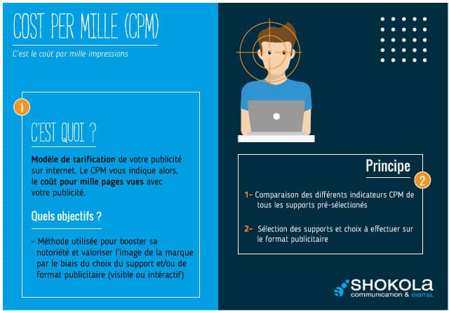 cout pour mille CPM