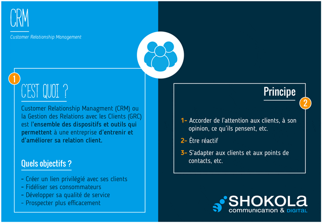 CRM