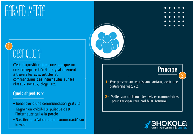 earned media