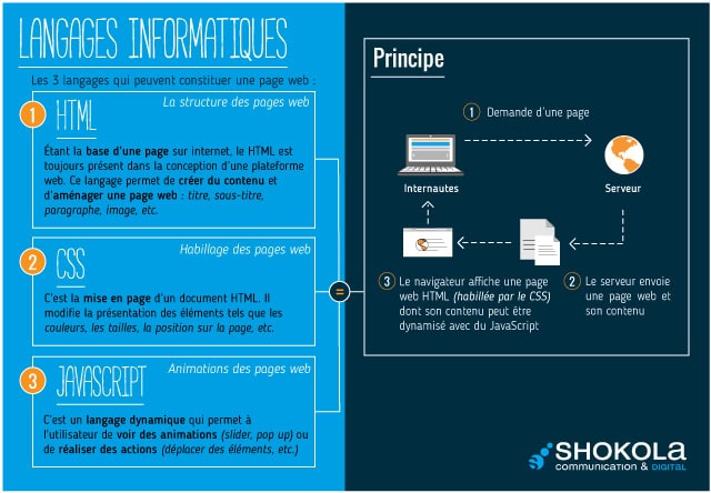 langages informatiques