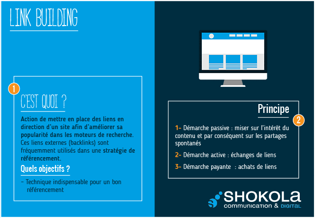 link building
