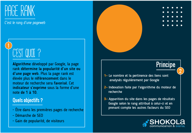 page rank