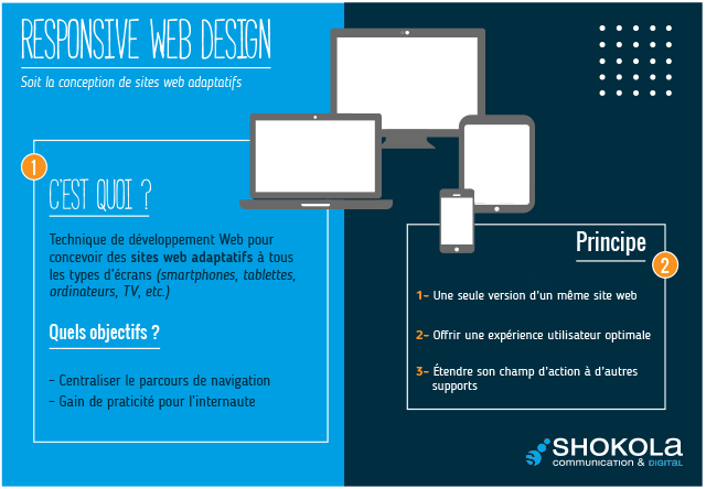 Responsive design