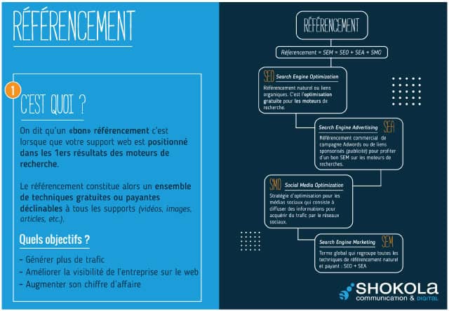 référencement naturel
